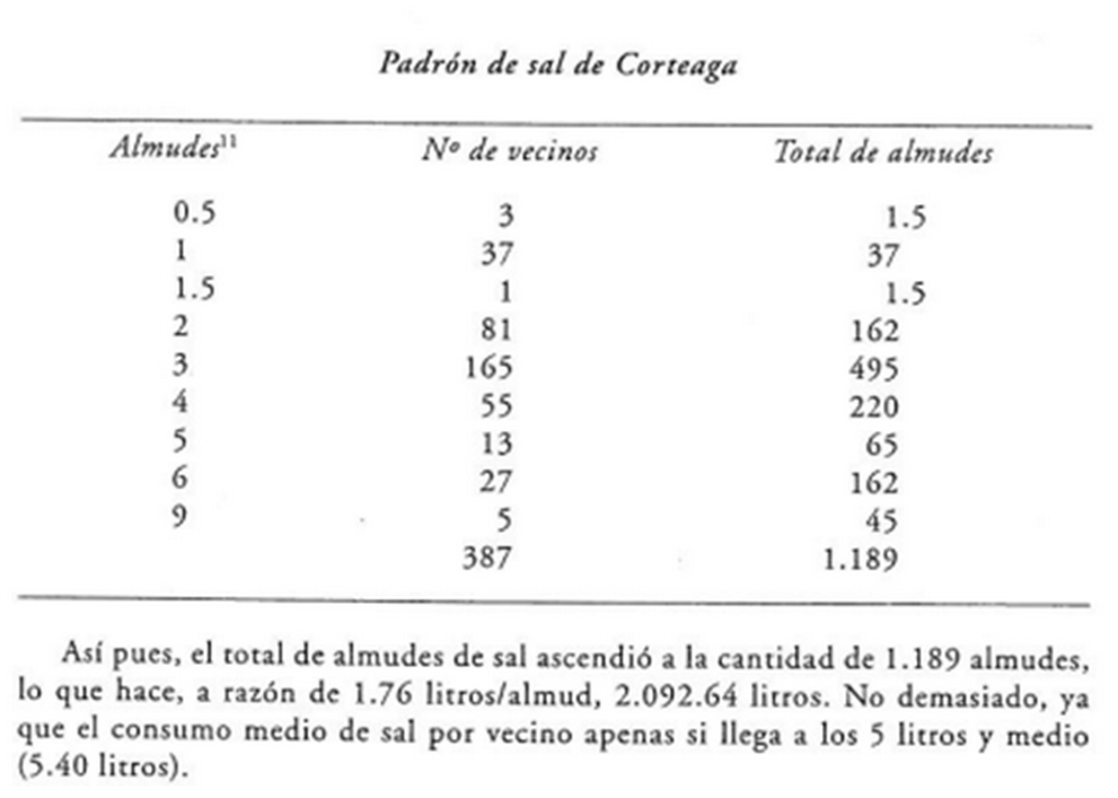 El padron de sal de Cortegana