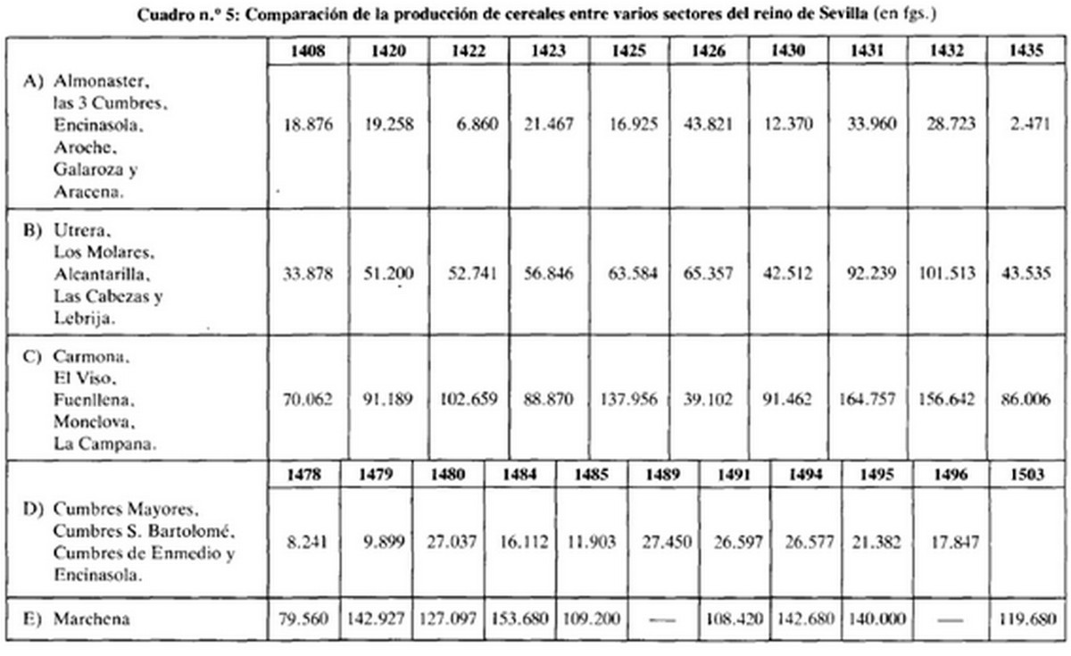 Comparación de rendimiento>